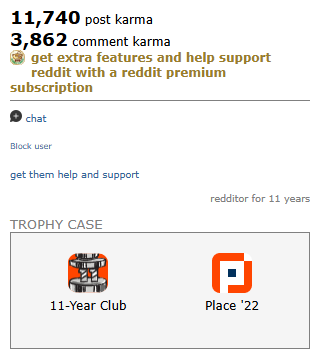 REDDIT ACCOUNT with 15602 karma, Post KARMA 11740 and Comment Karma 3862, 11 years 4 months